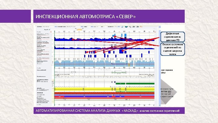 ИНСПЕКЦИОННАЯ АВТОМОТРИСА «СЕВЕР» Дефектные скрепления по данным ГО Плохое состояние скреплений по оценке ширины
