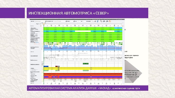 ИНСПЕКЦИОННАЯ АВТОМОТРИСА «СЕВЕР» АВТОМАТИЗИРОВАННАЯ СИСТЕМА АНАЛИЗА ДАННЫХ «КАСКАД» : комплексная оценка пути 