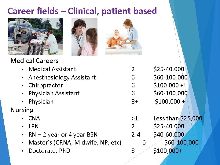 Career fields – Clinical, patient based Medical Careers • • • Medical Assistant Anesthesiology