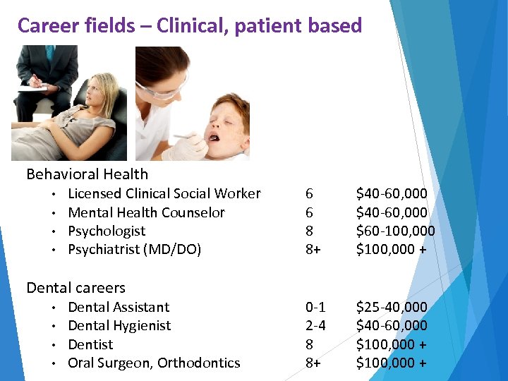 Career fields – Clinical, patient based Behavioral Health • • Licensed Clinical Social Worker
