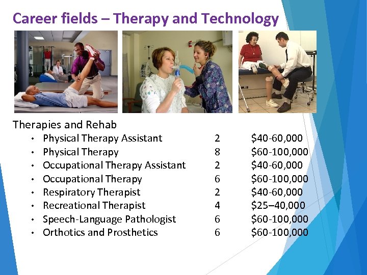 Career fields – Therapy and Technology Therapies and Rehab • • Physical Therapy Assistant
