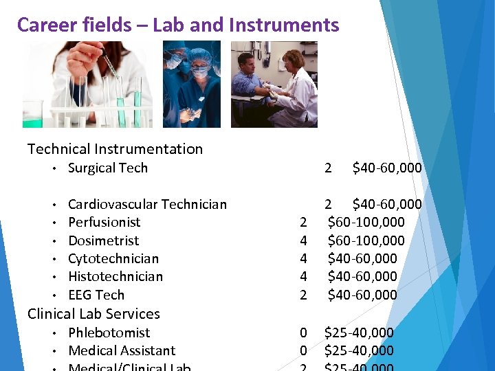 Career fields – Lab and Instruments Technical Instrumentation • Surgical Tech 2 • •