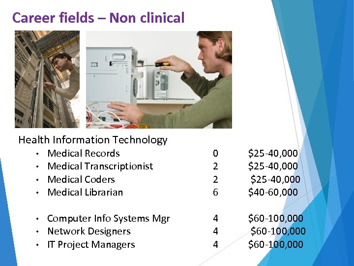 Career fields – Non clinical Health Information Technology • • Medical Records Medical Transcriptionist