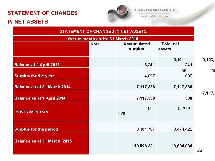 STATEMENT OF CHANGES IN NET ASSETS for the month ended 31 March 2015 Note