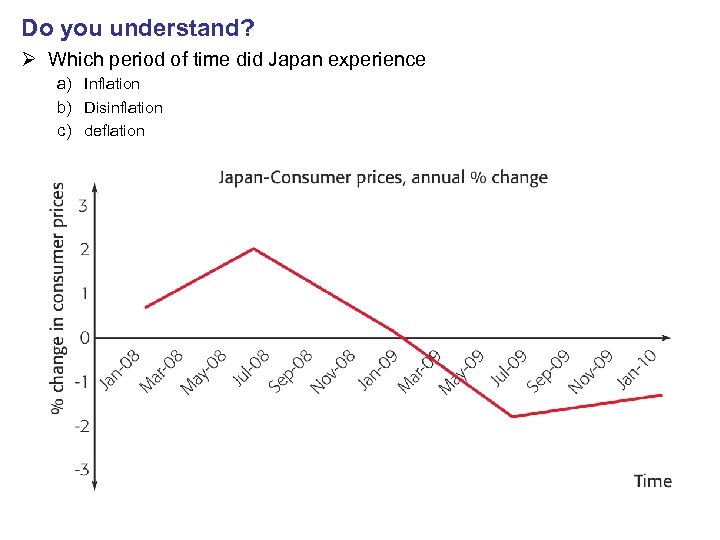 Do you understand? Ø Which period of time did Japan experience a) Inflation b)
