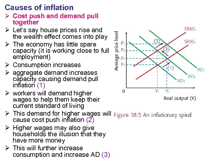 Causes of inflation Ø Cost push and demand pull together Ø Let’s say house