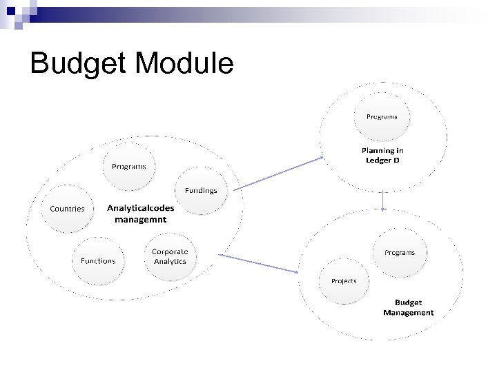 Budget Module 