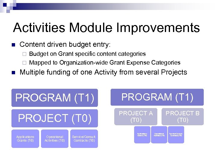 Activities Module Improvements n Content driven budget entry: Budget on Grant specific content categories