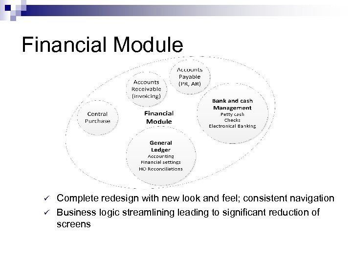 SOW 5 Financial Module ü ü Complete redesign with new look and feel; consistent