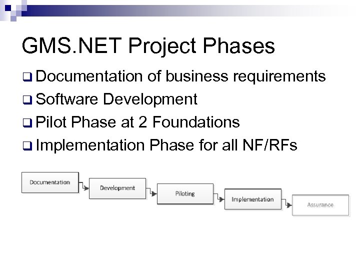 GMS. NET Project Phases q Documentation of business requirements q Software Development q Pilot