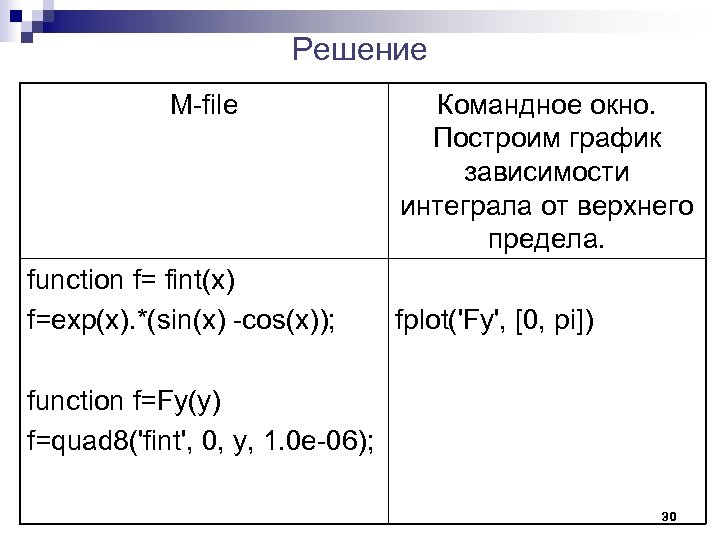Решение M-file function f= fint(x) f=exp(x). *(sin(x) -cos(x)); Командное окно. Построим график зависимости интеграла