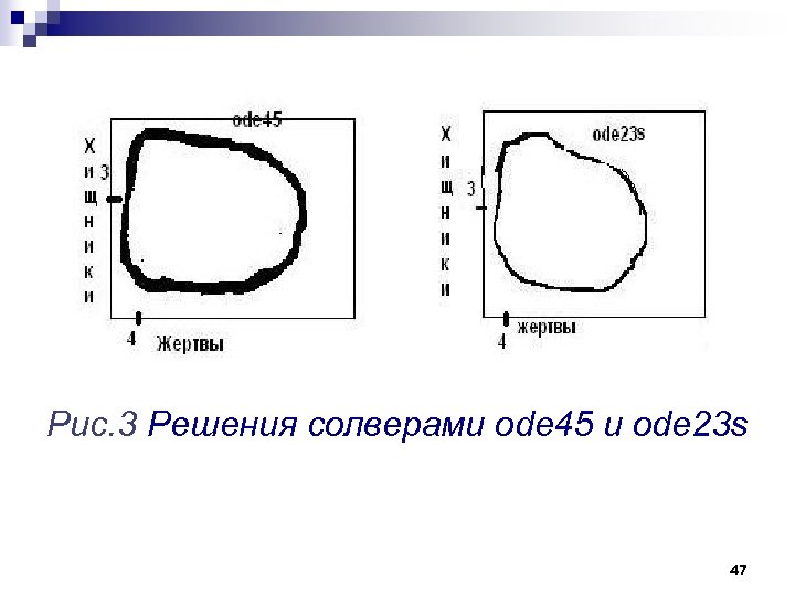 Рис. 3 Решения солверами ode 45 и ode 23 s 47 