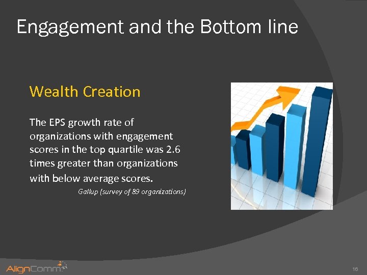 Engagement and the Bottom line Wealth Creation The EPS growth rate of organizations with