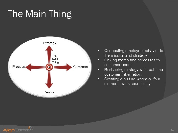 The Main Thing Strategy • The Main Thing Process • Customer • • Connecting