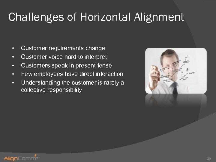 Challenges of Horizontal Alignment • • • Customer requirements change Customer voice hard to