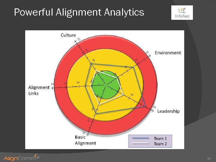 Powerful Alignment Analytics 33 