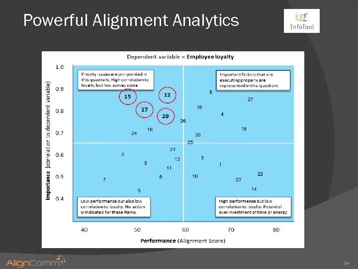 Powerful Alignment Analytics 34 