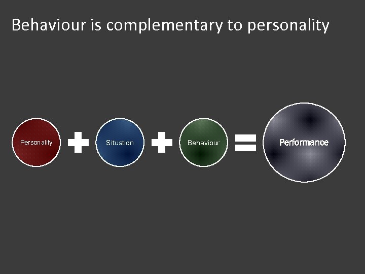 Behaviour is complementary to personality Personality Situation Behaviour Performance 