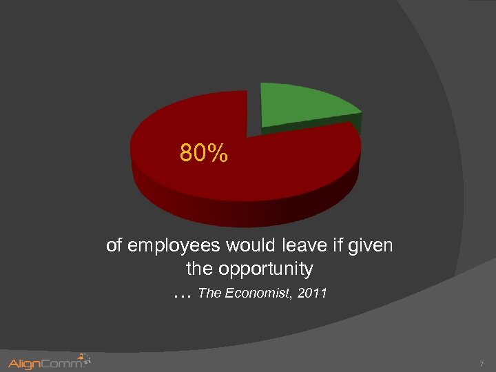 80% of employees would leave if given the opportunity … The Economist, 2011 7