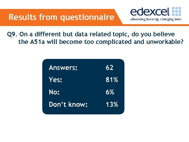 Results from questionnaire Q 9. On a different but data related topic, do you