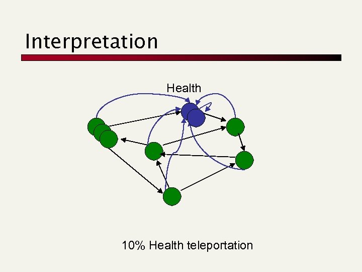 Interpretation Health 10% Health teleportation 