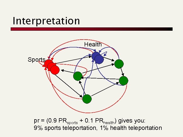 Interpretation Health Sports pr = (0. 9 PRsports + 0. 1 PRhealth) gives you:
