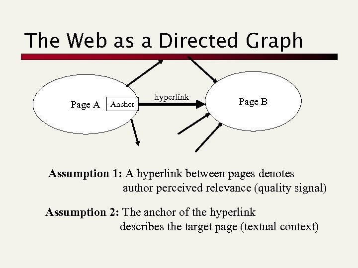 The Web as a Directed Graph Page A Anchor hyperlink Page B Assumption 1: