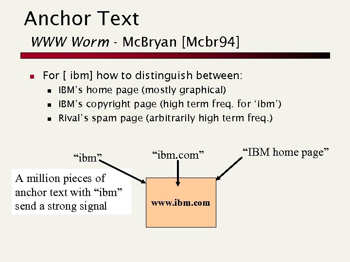 Anchor Text WWW Worm - Mc. Bryan [Mcbr 94] n For [ ibm] how