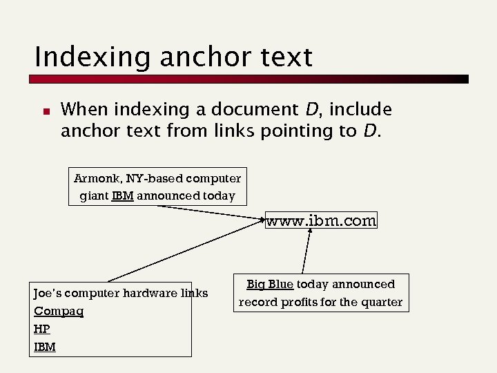Indexing anchor text n When indexing a document D, include anchor text from links