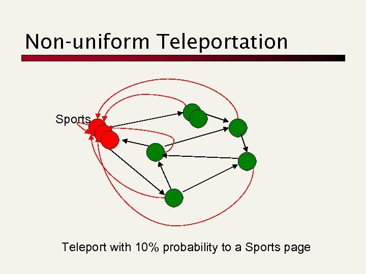 Non-uniform Teleportation Sports Teleport with 10% probability to a Sports page 