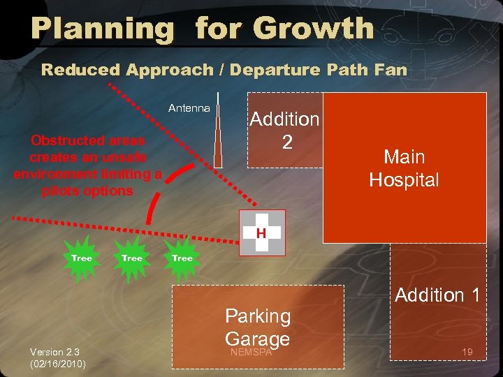 Planning for Growth Reduced Approach / Departure Path Fan Antenna Obstructed areas creates an