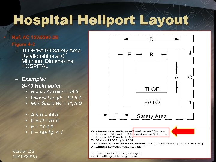 Hospital Heliport Layout • Ref: AC 150/5390 -2 B Figure 4 -2 – TLOF/FATO/Safety