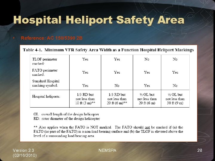 Hospital Heliport Safety Area • Reference: AC 150/5390 2 B Version 2. 3 (02/16/2010)