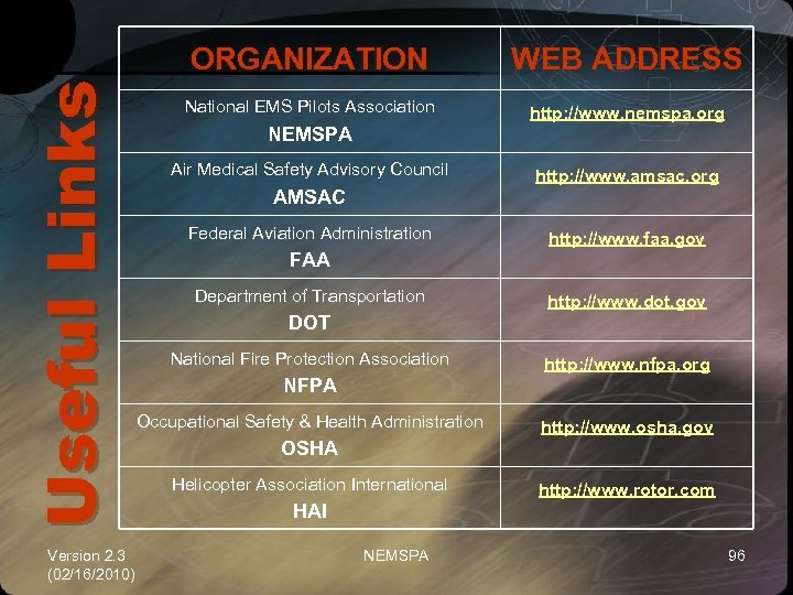 Useful Links ORGANIZATION Version 2. 3 (02/16/2010) WEB ADDRESS National EMS Pilots Association http: