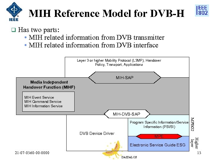 MIH Reference Model for DVB-H q Has two parts: • MIH related information from