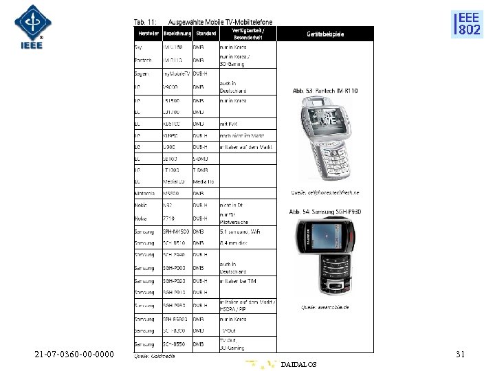 21 -07 -0360 -00 -0000 31 DAIDALOS 