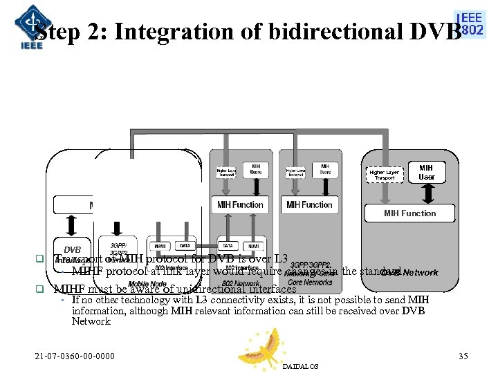 Step 2: Integration of bidirectional DVB Higher Layer Trasport MIH Function q MIH User