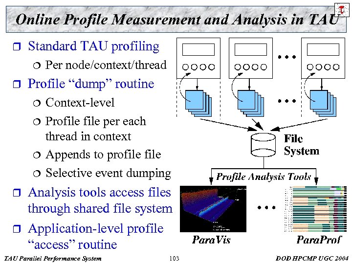 Online Profile Measurement and Analysis in TAU r Standard TAU profiling ¦ r Profile