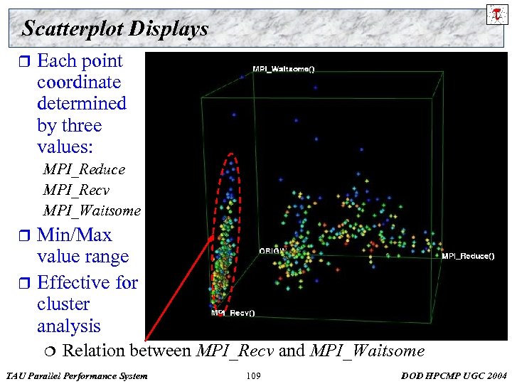 Scatterplot Displays r Each point coordinate determined by three values: MPI_Reduce MPI_Recv MPI_Waitsome Min/Max