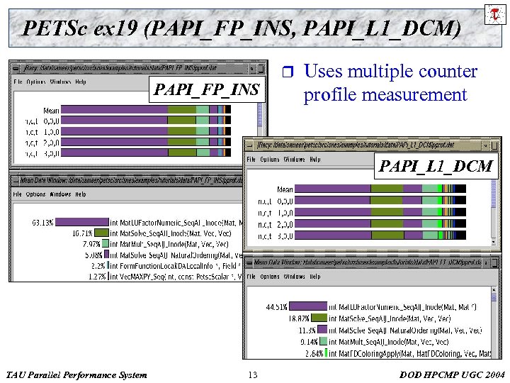 PETSc ex 19 (PAPI_FP_INS, PAPI_L 1_DCM) PAPI_FP_INS r Uses multiple counter profile measurement PAPI_L
