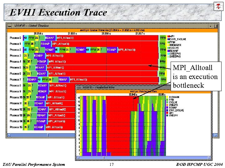 EVH 1 Execution Trace MPI_Alltoall is an execution bottleneck TAU Parallel Performance System 17