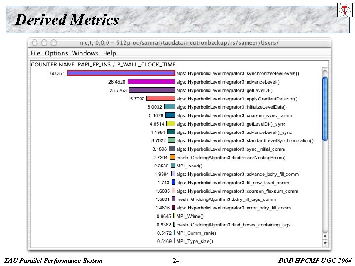 Derived Metrics TAU Parallel Performance System 24 DOD HPCMP UGC 2004 