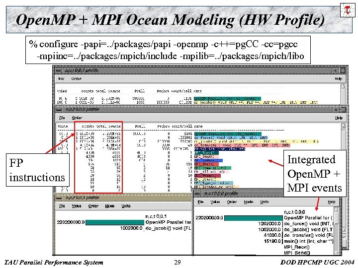 Open. MP + MPI Ocean Modeling (HW Profile) % configure -papi=. . /packages/papi -openmp