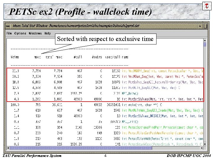 PETSc ex 2 (Profile - wallclock time) Sorted with respect to exclusive time TAU