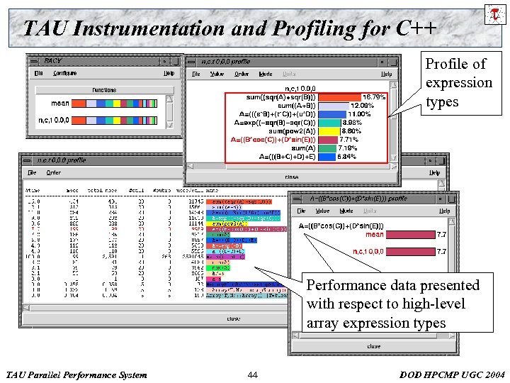 TAU Instrumentation and Profiling for C++ Profile of expression types Performance data presented with