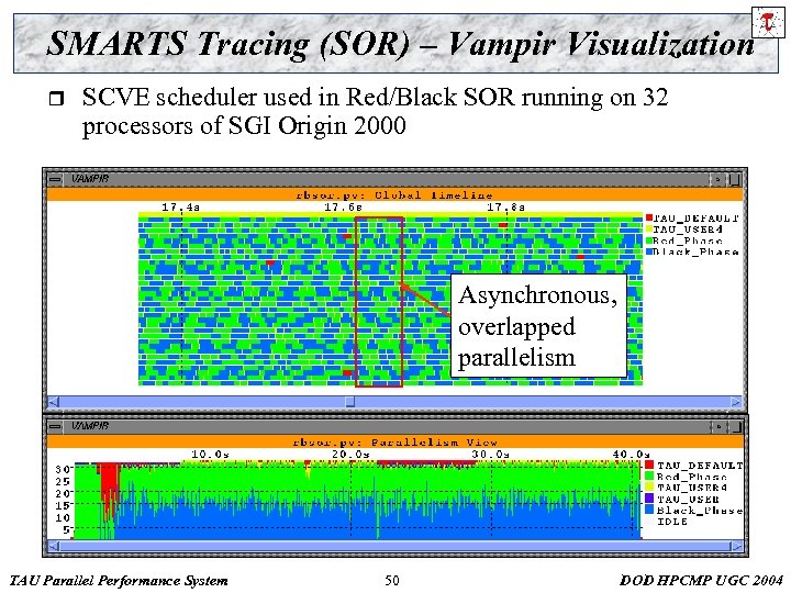 SMARTS Tracing (SOR) – Vampir Visualization r SCVE scheduler used in Red/Black SOR running