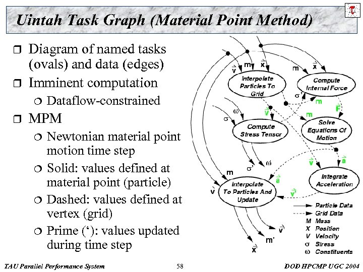 Uintah Task Graph (Material Point Method) r r Diagram of named tasks (ovals) and
