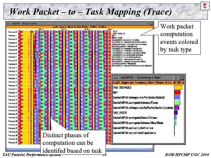 Work Packet – to – Task Mapping (Trace) Work packet computation events colored by