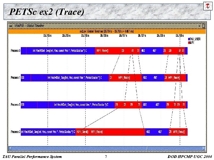 PETSc ex 2 (Trace) TAU Parallel Performance System 7 DOD HPCMP UGC 2004 