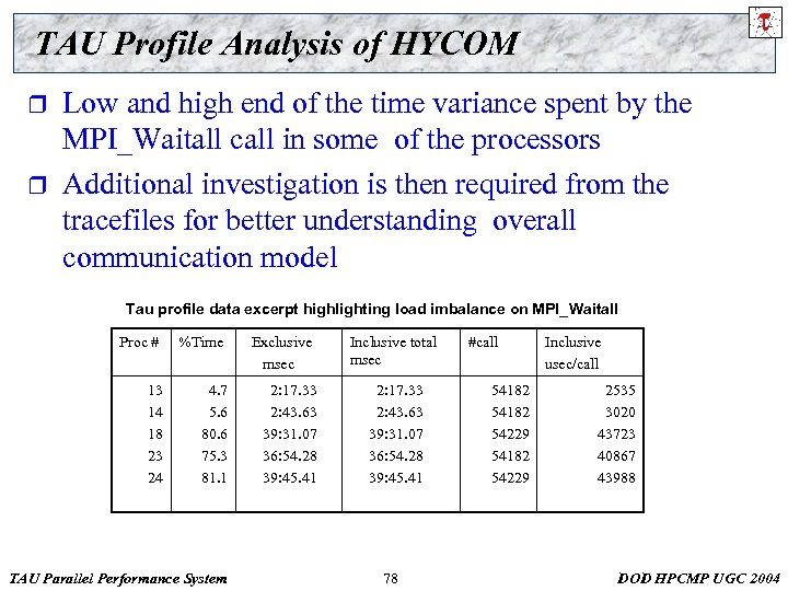 TAU Profile Analysis of HYCOM r r Low and high end of the time